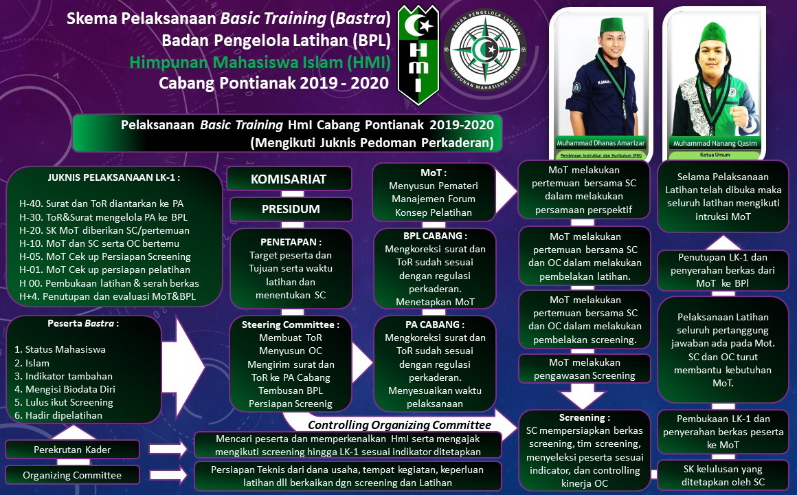Program Kaderisasi HMI manna